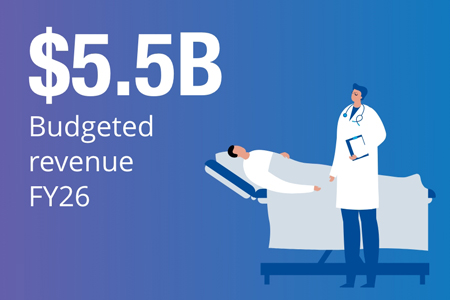 $5.5 billion budgeted revenue FY26