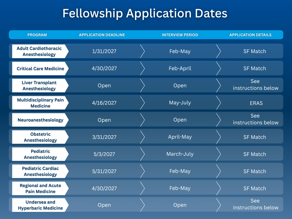 Fellowship programs with application dates listed