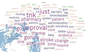 global-health-disparities-research-card