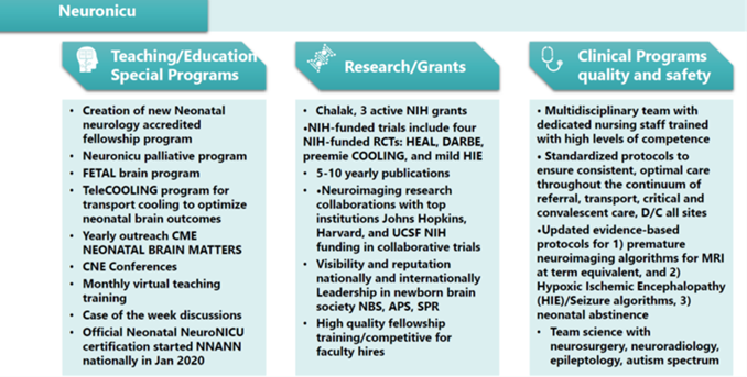 Neuro Nicu education, research, and clinical programs