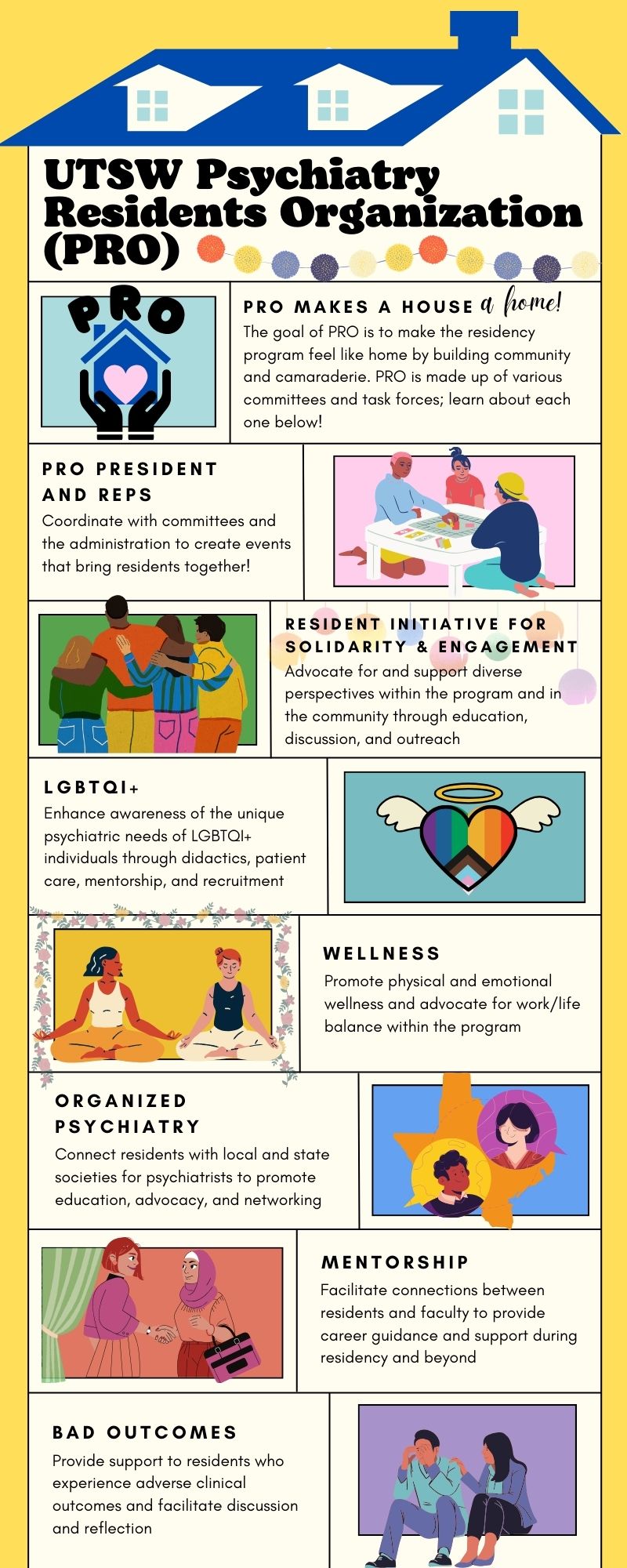 Infographic for Psychiatric Residents Organization