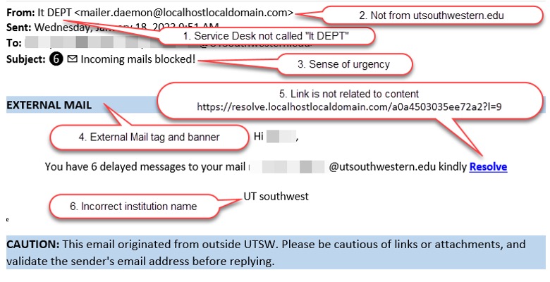A diagram showing the email red flags described in the text