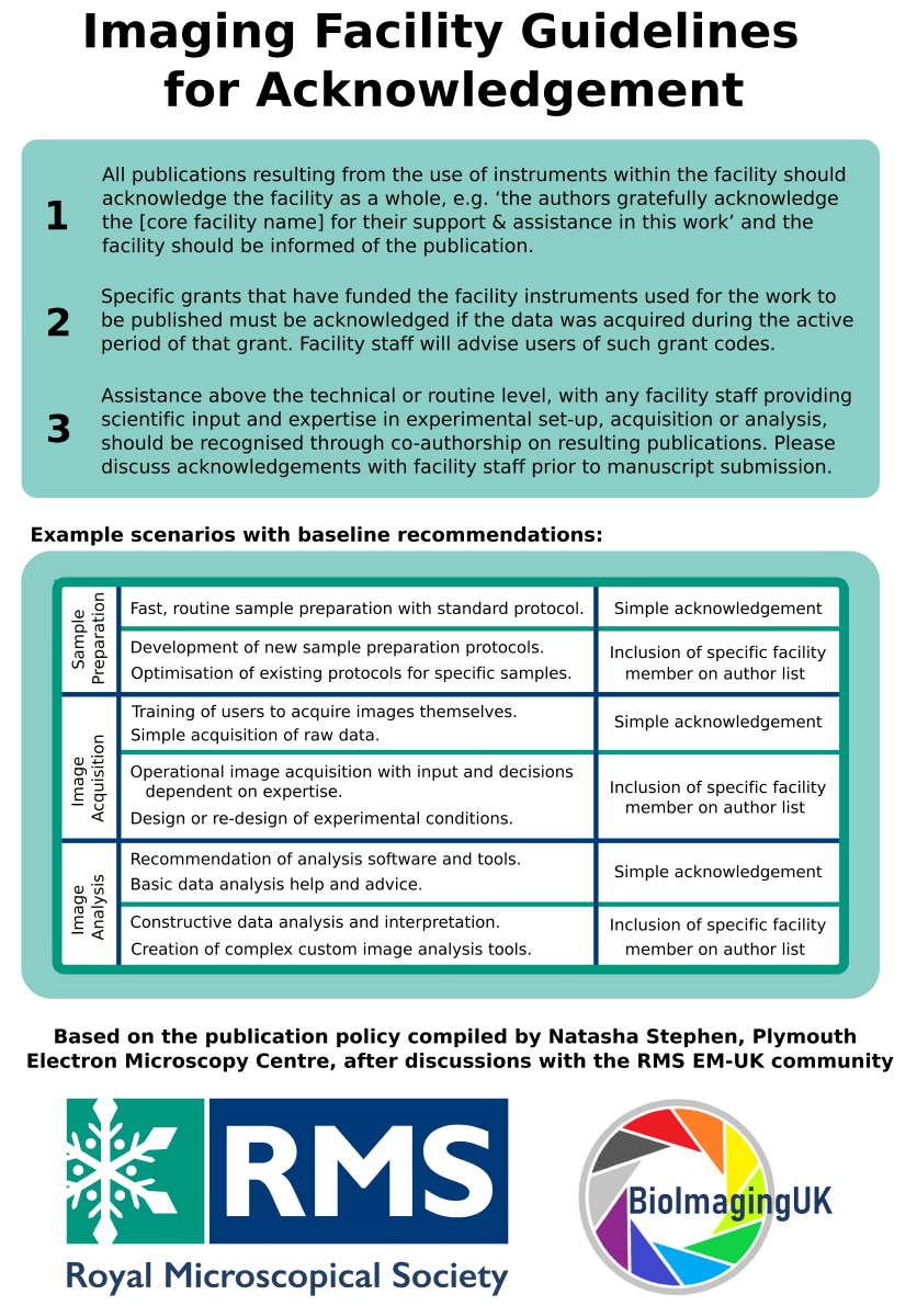 Royal Microscopical Society guidelines for acknowledging imaging facilities and staff contributions